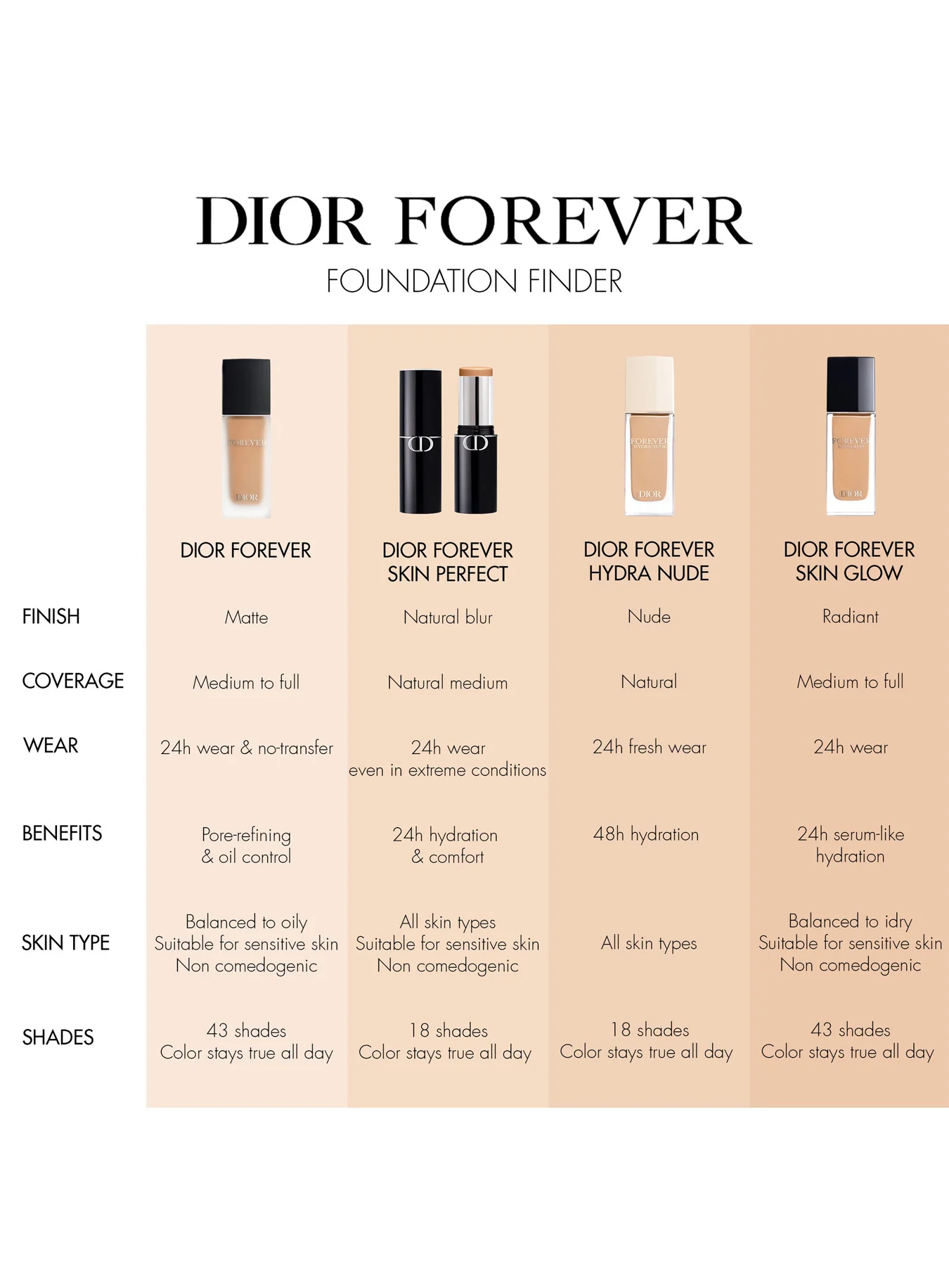 Dior Forever Skin Perfect - Image 101