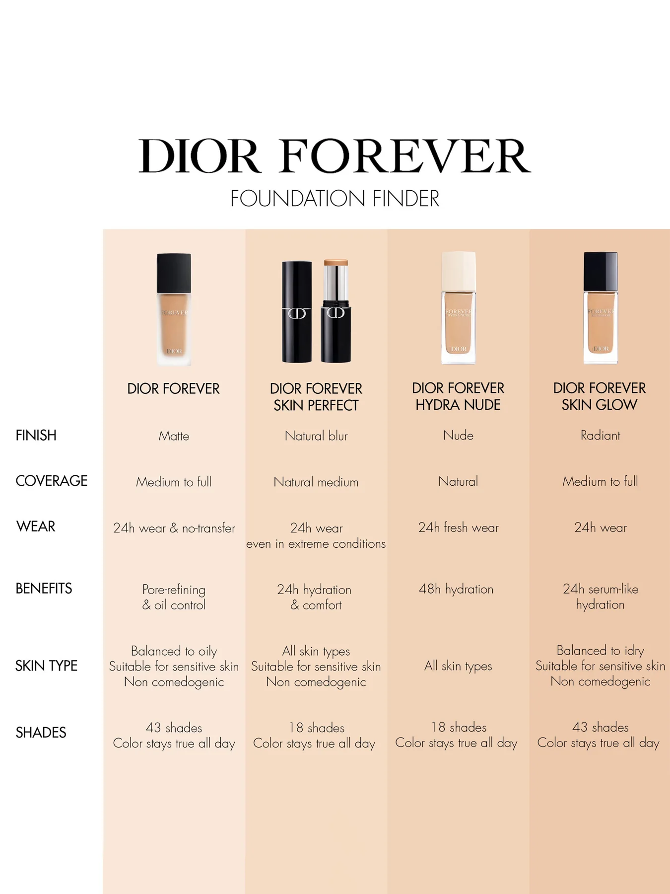 Dior Forever Skin Perfect - Image 105