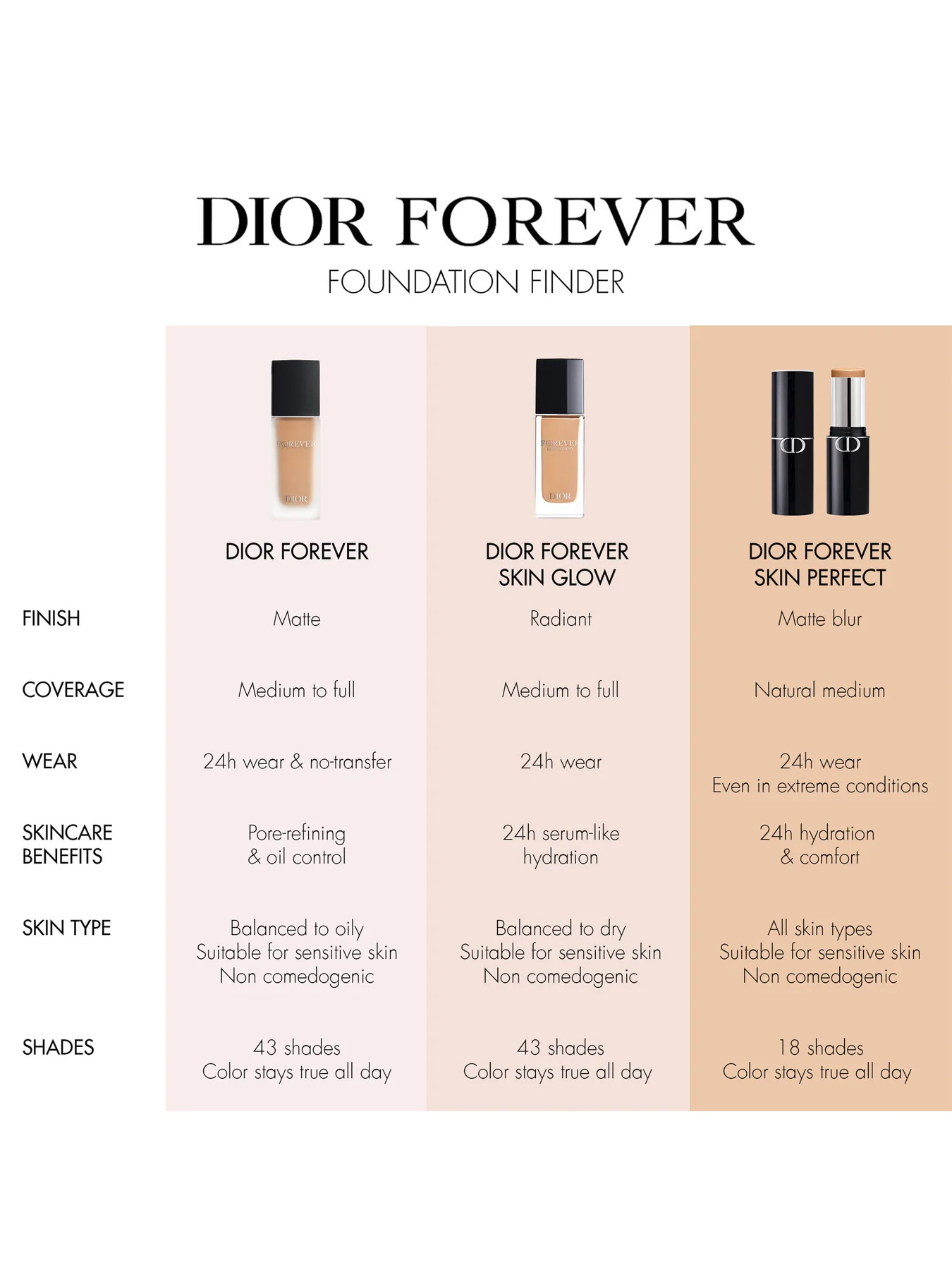 Dior Forever Skin Perfect - Image 17