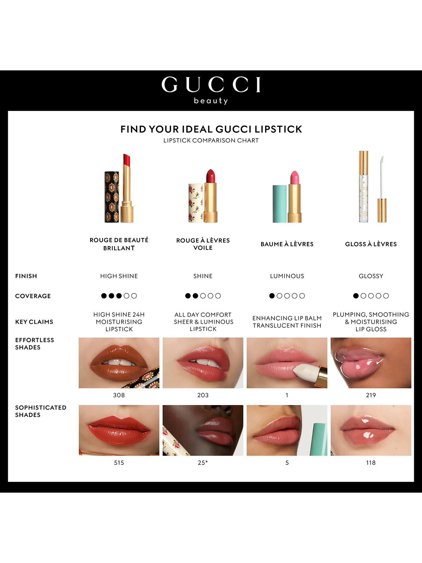 Rouge À Lèvres Matte Lipstick - Image 221