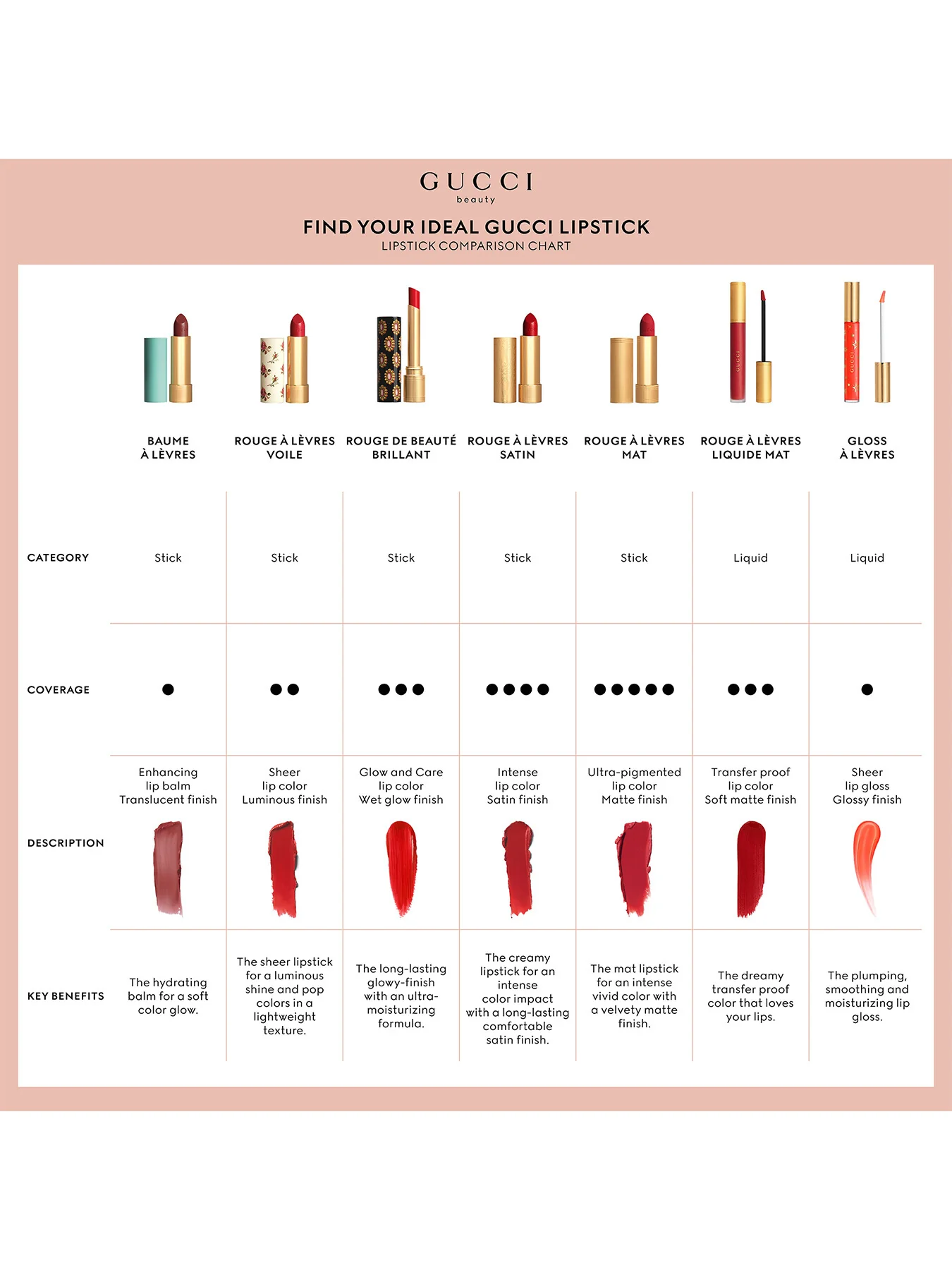 Rouge À Lèvres Matte Lipstick - Image 56
