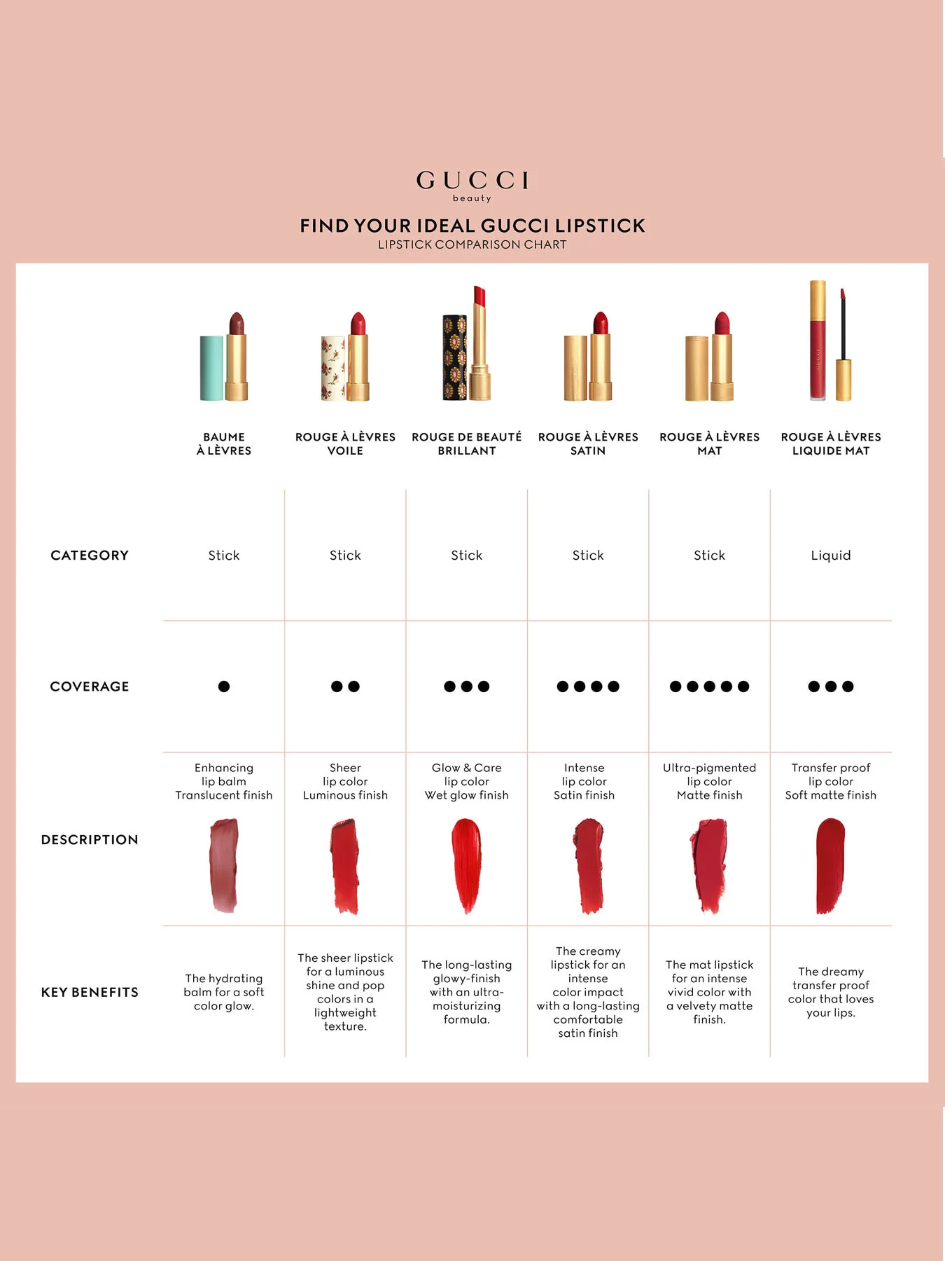 Gucci Rouge À Lèvres Voile Sheer Lipstick - Image 5