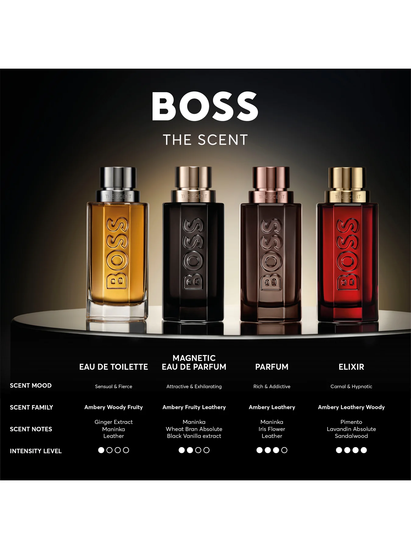 The Scent For Him Eau de Parfum 50ml - Image 4