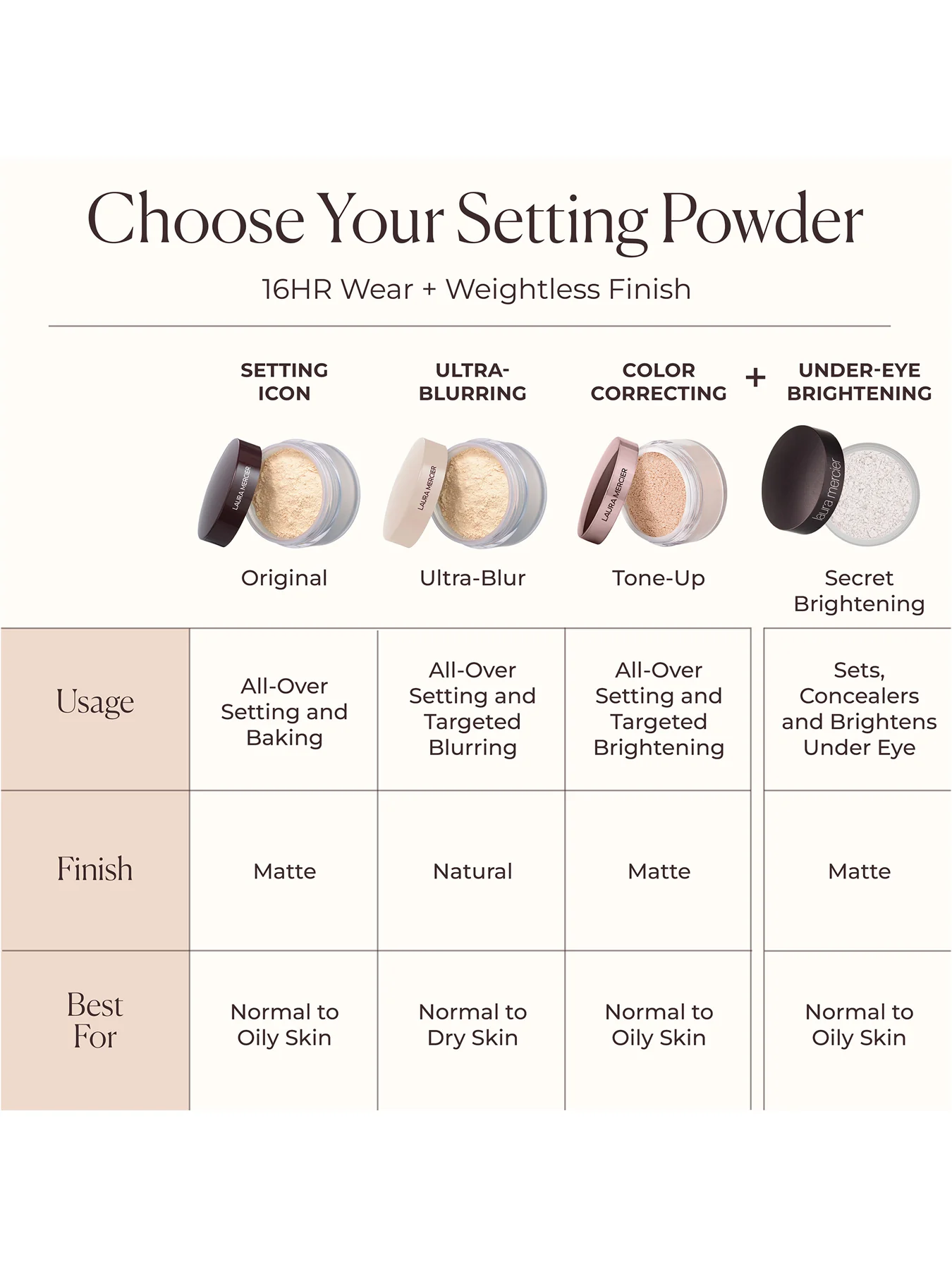 Translucent Loose Setting Powder 29g - Image 13