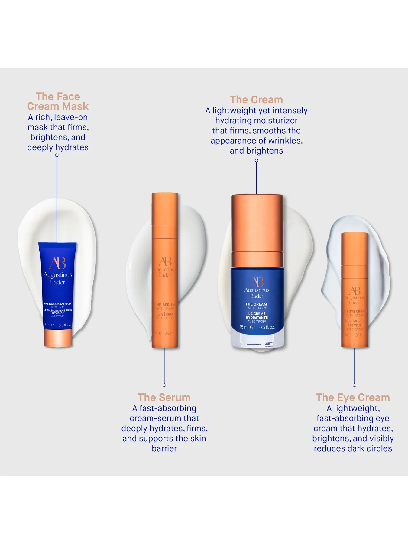 The Cream Mini Skincare Routine - Image 3