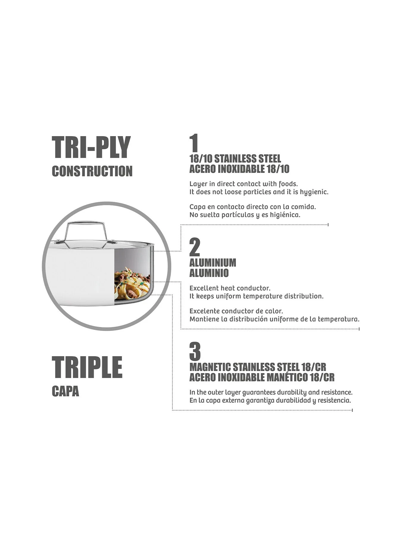 Grano Tri-Ply Stainless Steel Saucepan 2.2L - Image 2