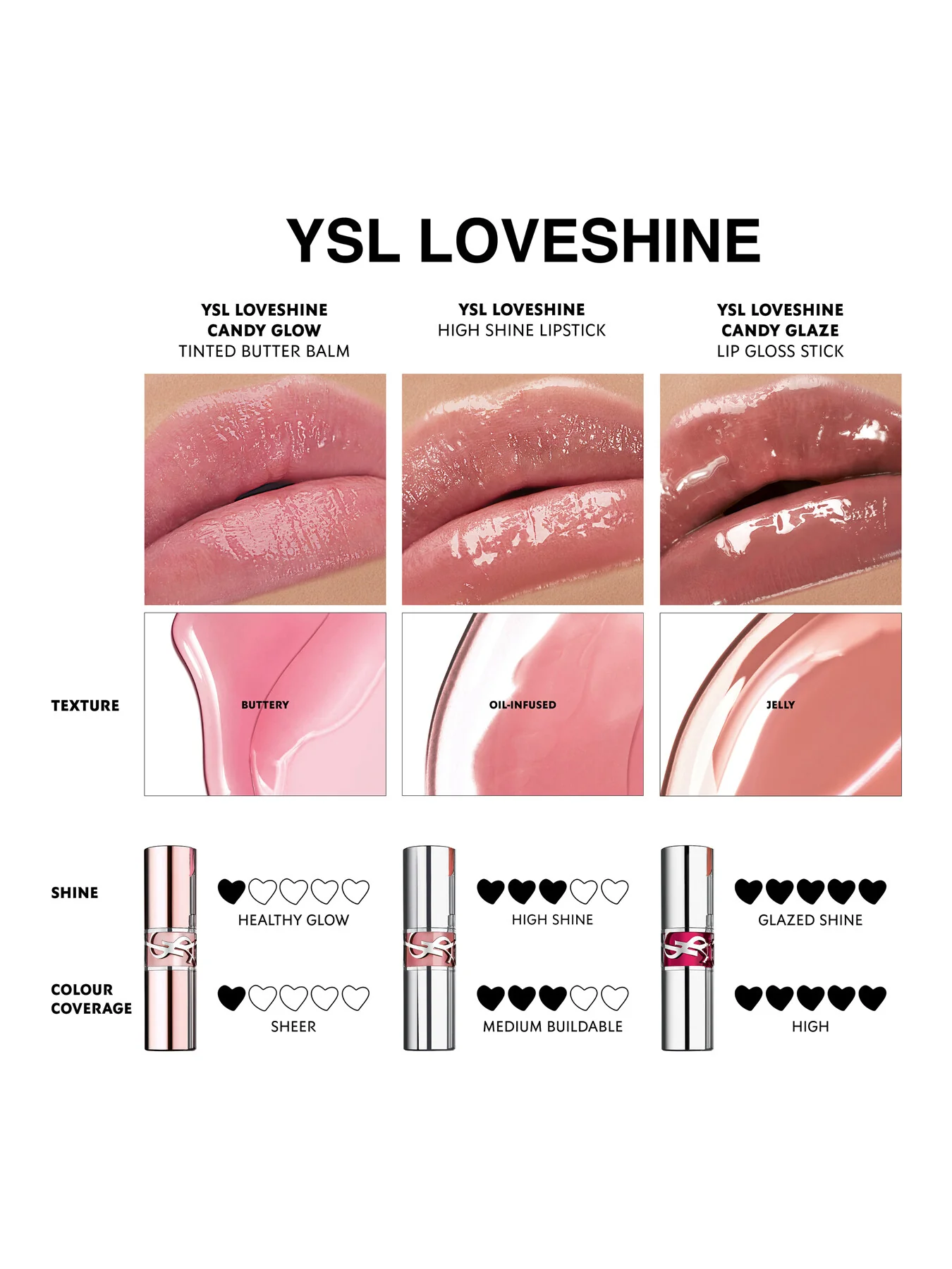 Loveshine High Shine Lipstick - Image 4