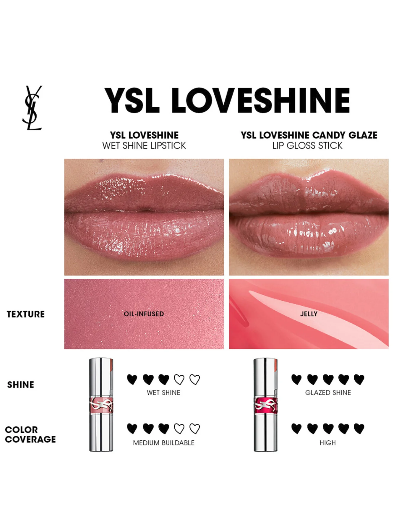 YSL Loveshine Lipstick - Image 90