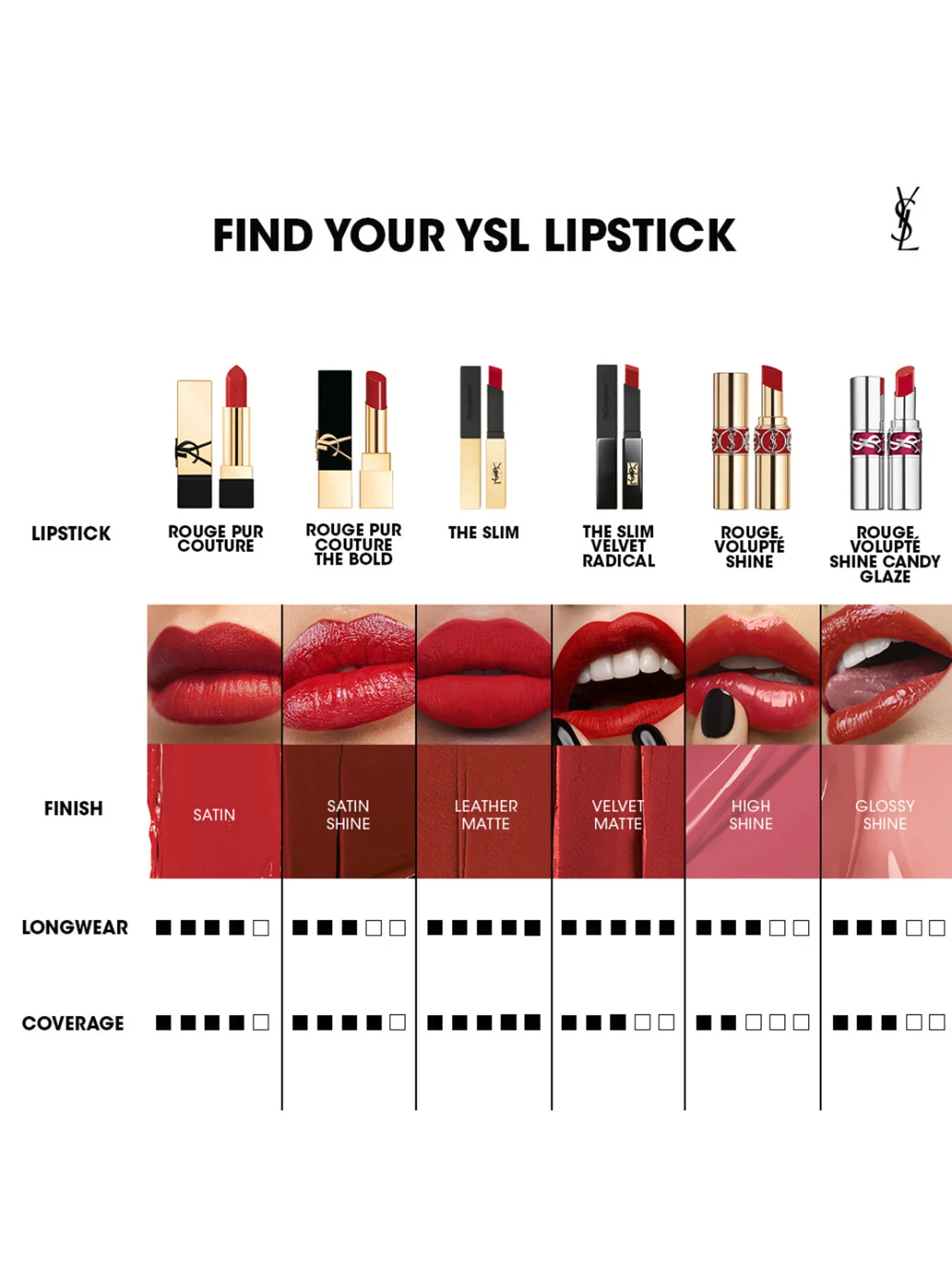 YSL ROUGE PUR COUTURE LIPSTICK - Image 7